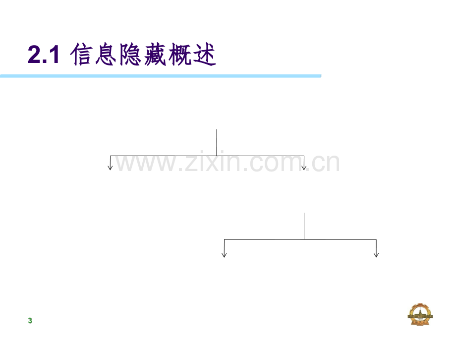 信息隐藏技术.ppt_第3页