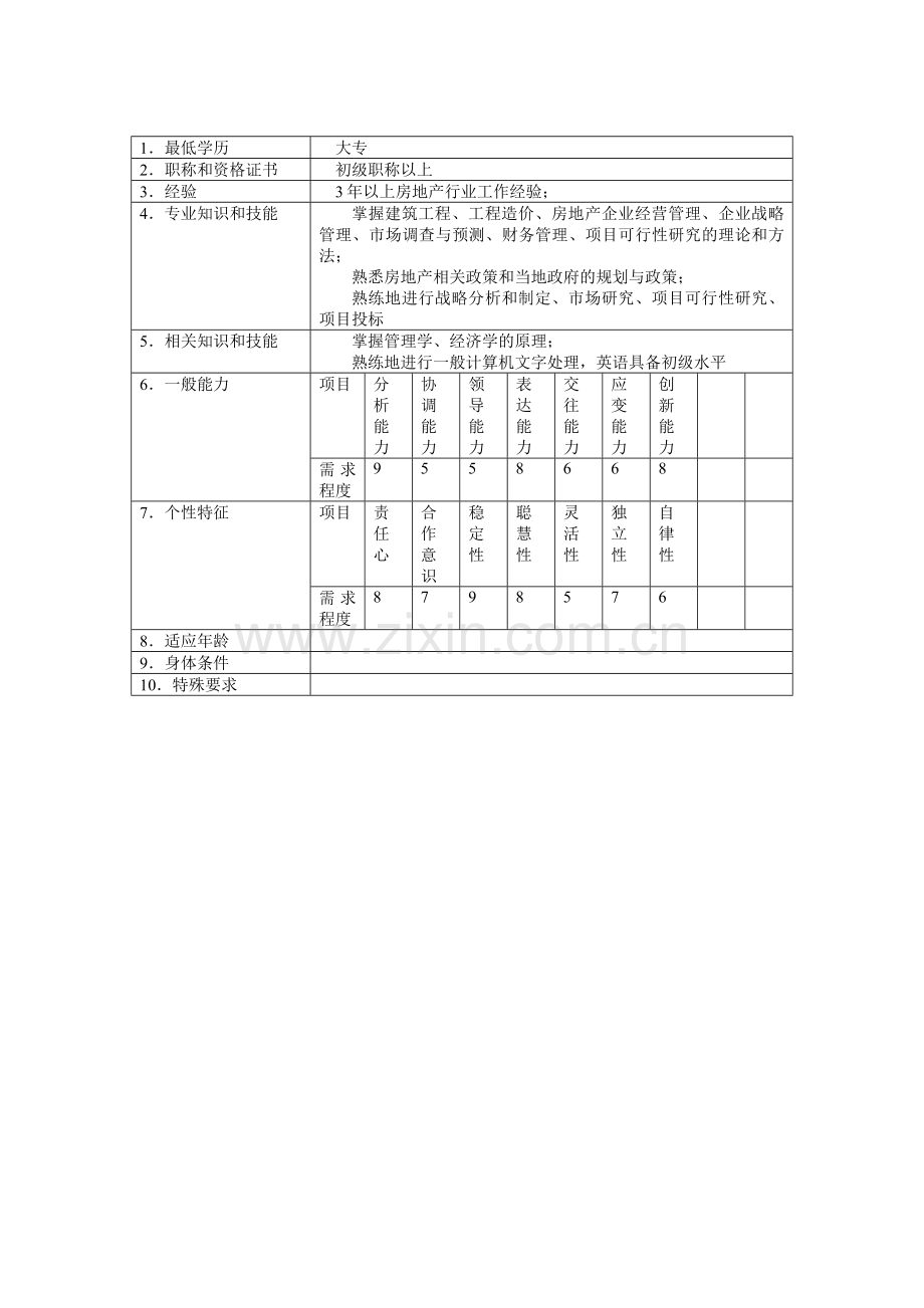 房地产公司研究员岗位说明书模版.doc_第2页