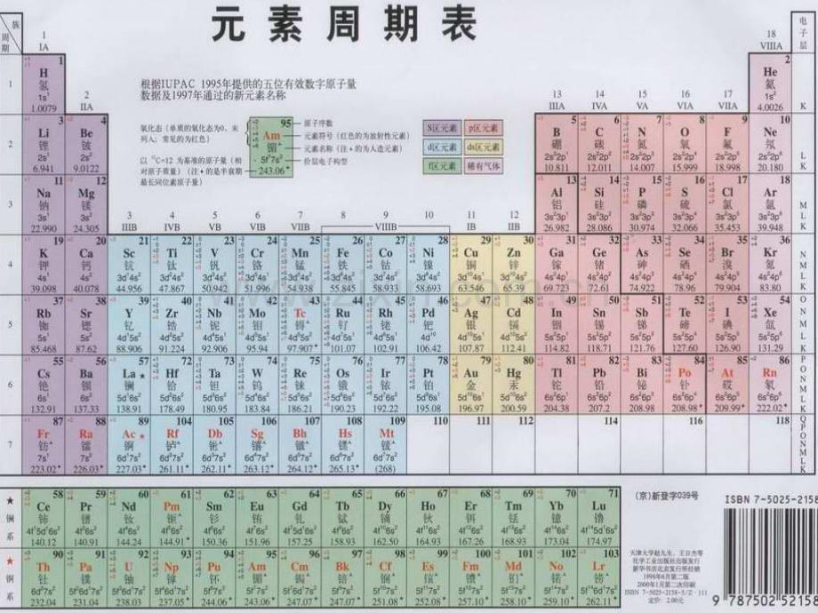 高中化学元素周期律和元素周期表人教版必修二.ppt_第2页