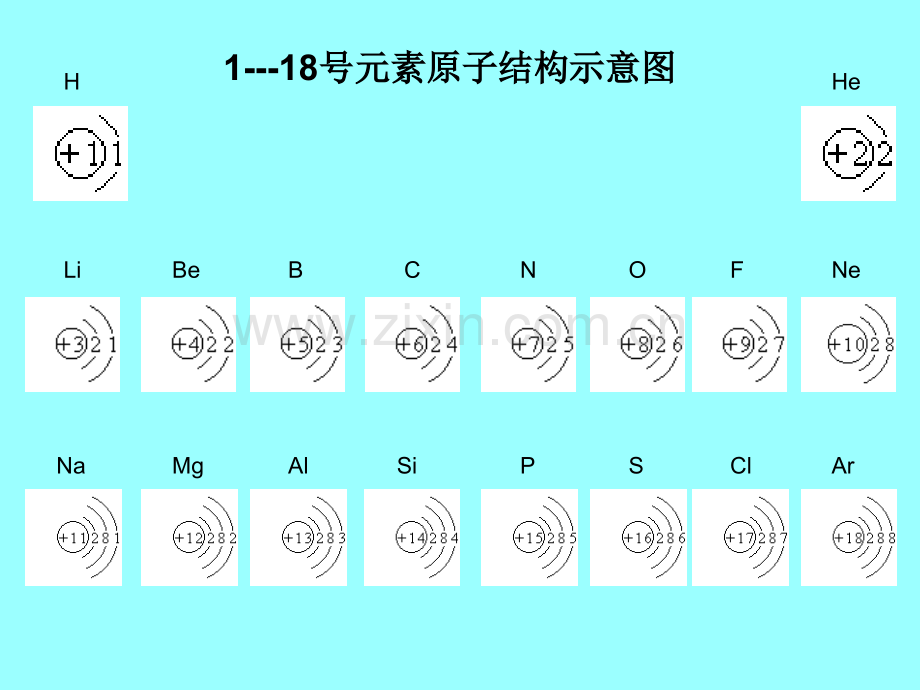 高中化学元素周期律和元素周期表人教版必修二.ppt_第3页