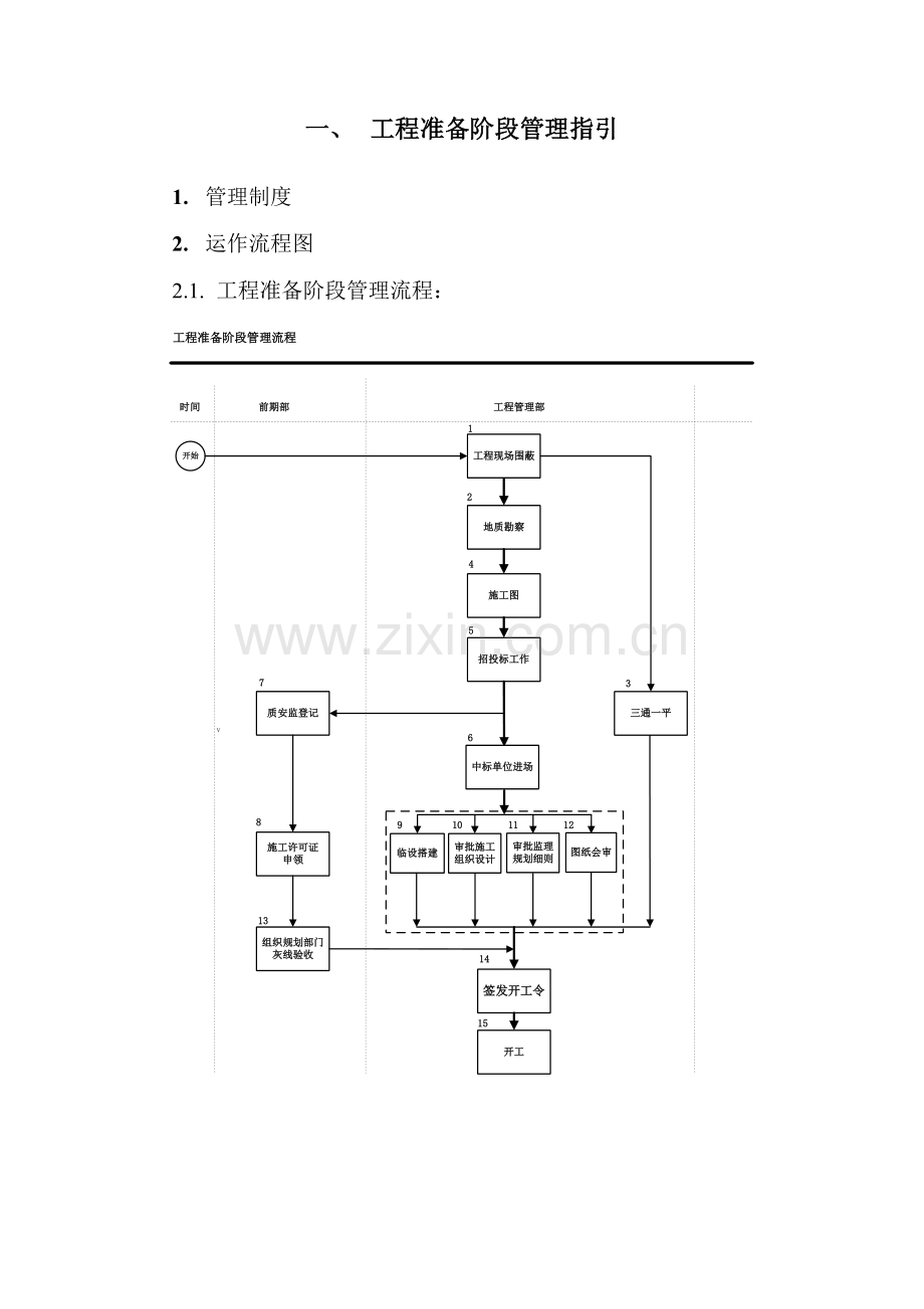 房地产公司工程准备阶段管理指引模版.docx_第1页