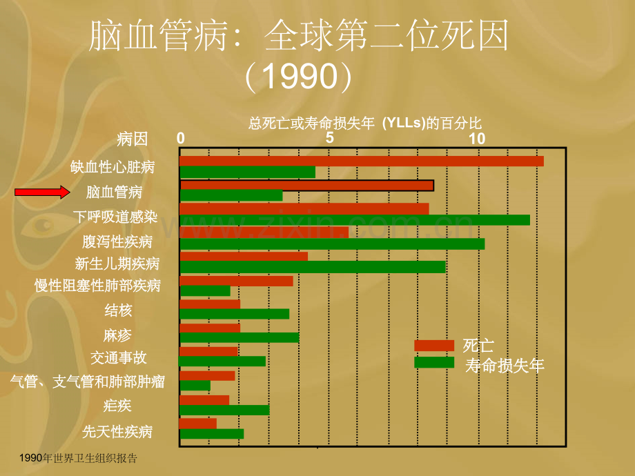 急性缺血性脑卒中治疗进展PPT课件.ppt_第2页