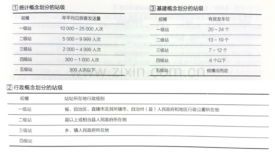 汽车客运站调研.ppt_第3页