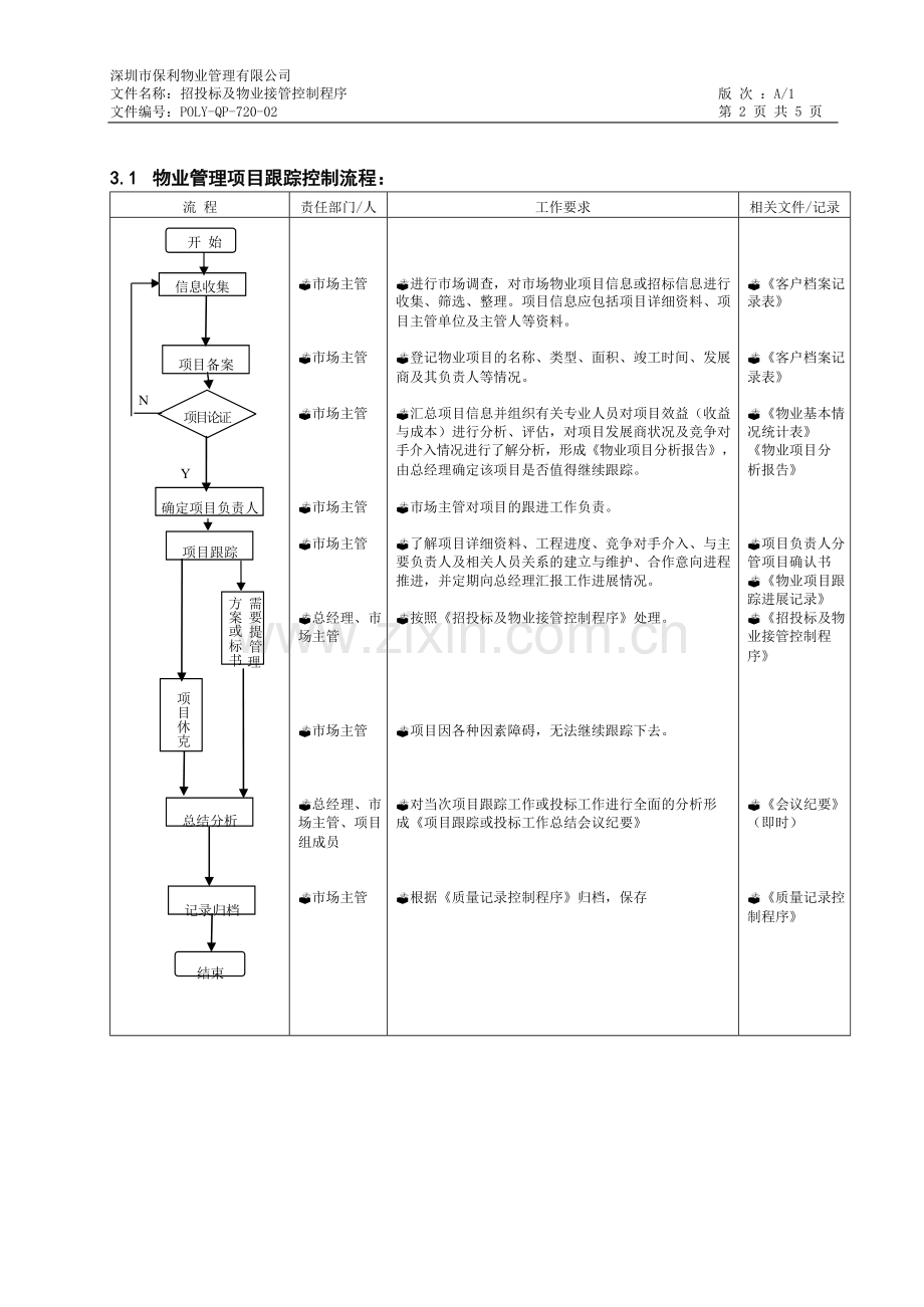 物业管理公司招投标及物业接管控制程序(改7.20)模版.docx_第2页