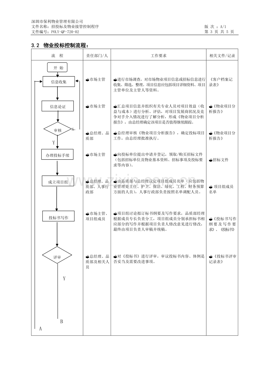 物业管理公司招投标及物业接管控制程序(改7.20)模版.docx_第3页