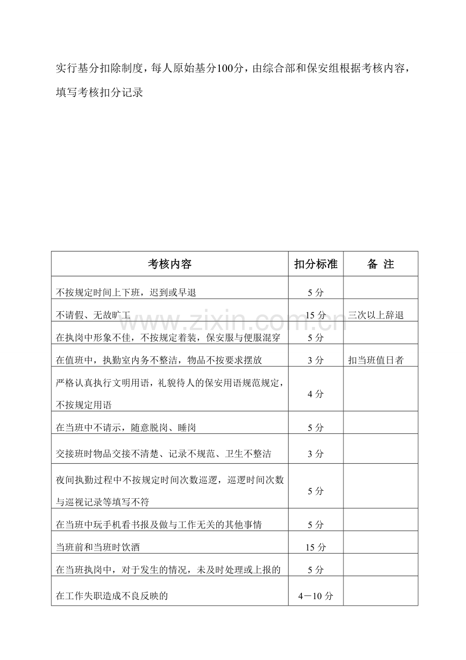 保安绩效考核细则.doc_第2页