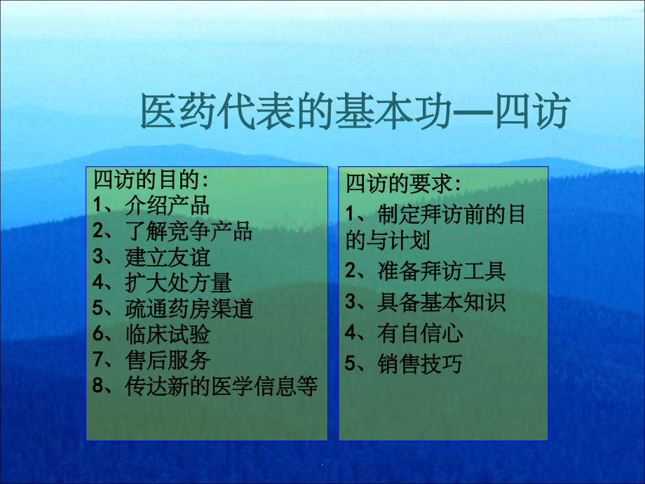 医药代表关于四访ppt.ppt_第3页