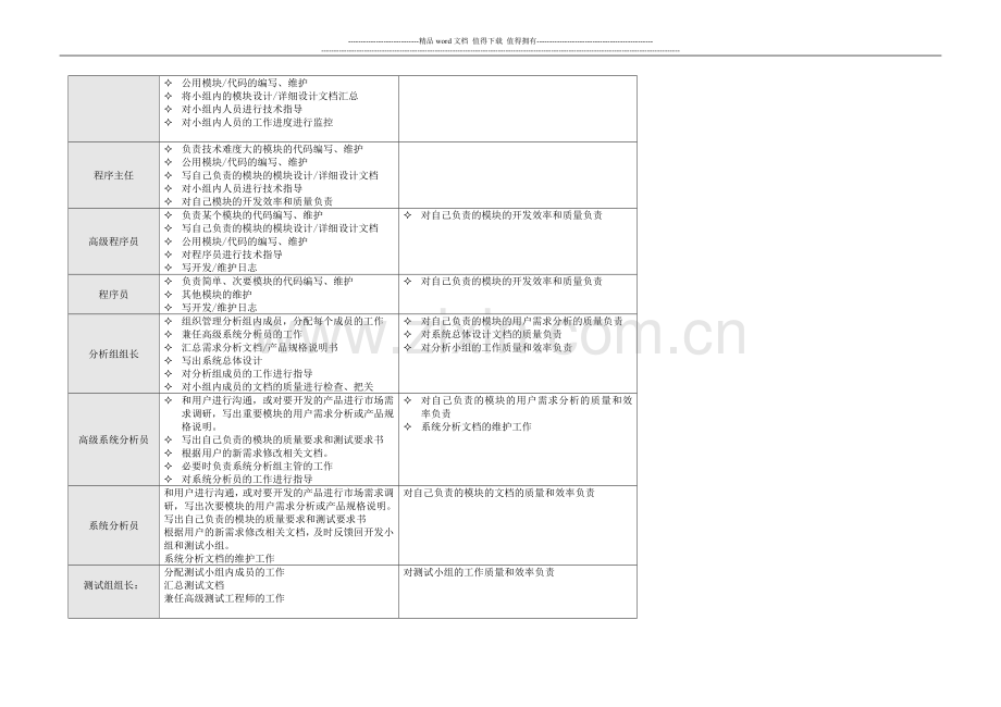 研发部部门考核制度.doc_第3页