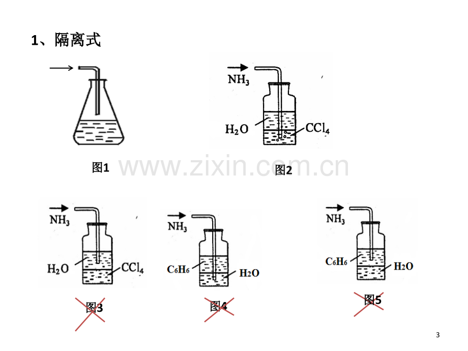 易溶性气体尾气吸收时如何防倒吸.ppt_第3页