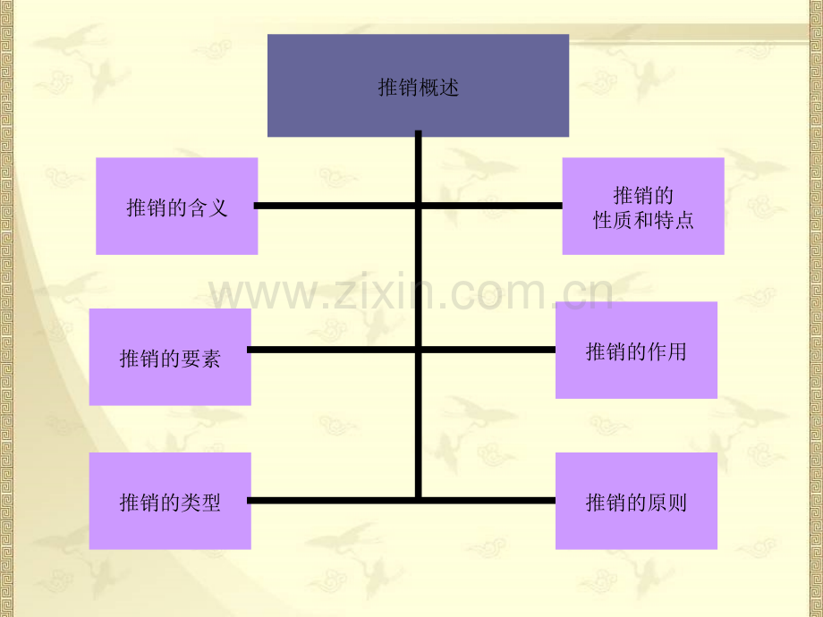 推销概述1.ppt_第2页