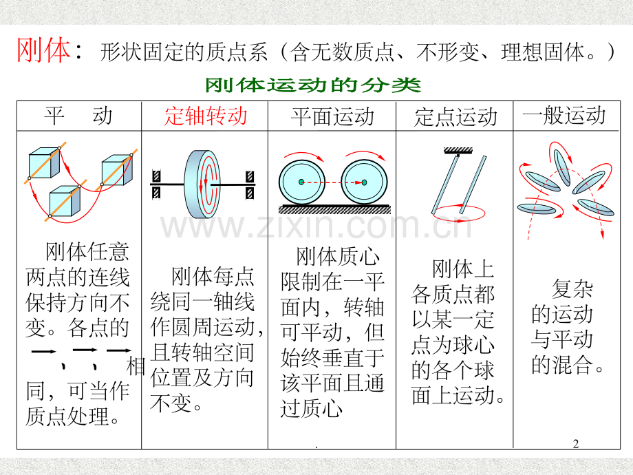 刚体转动及角动量守恒.ppt_第2页