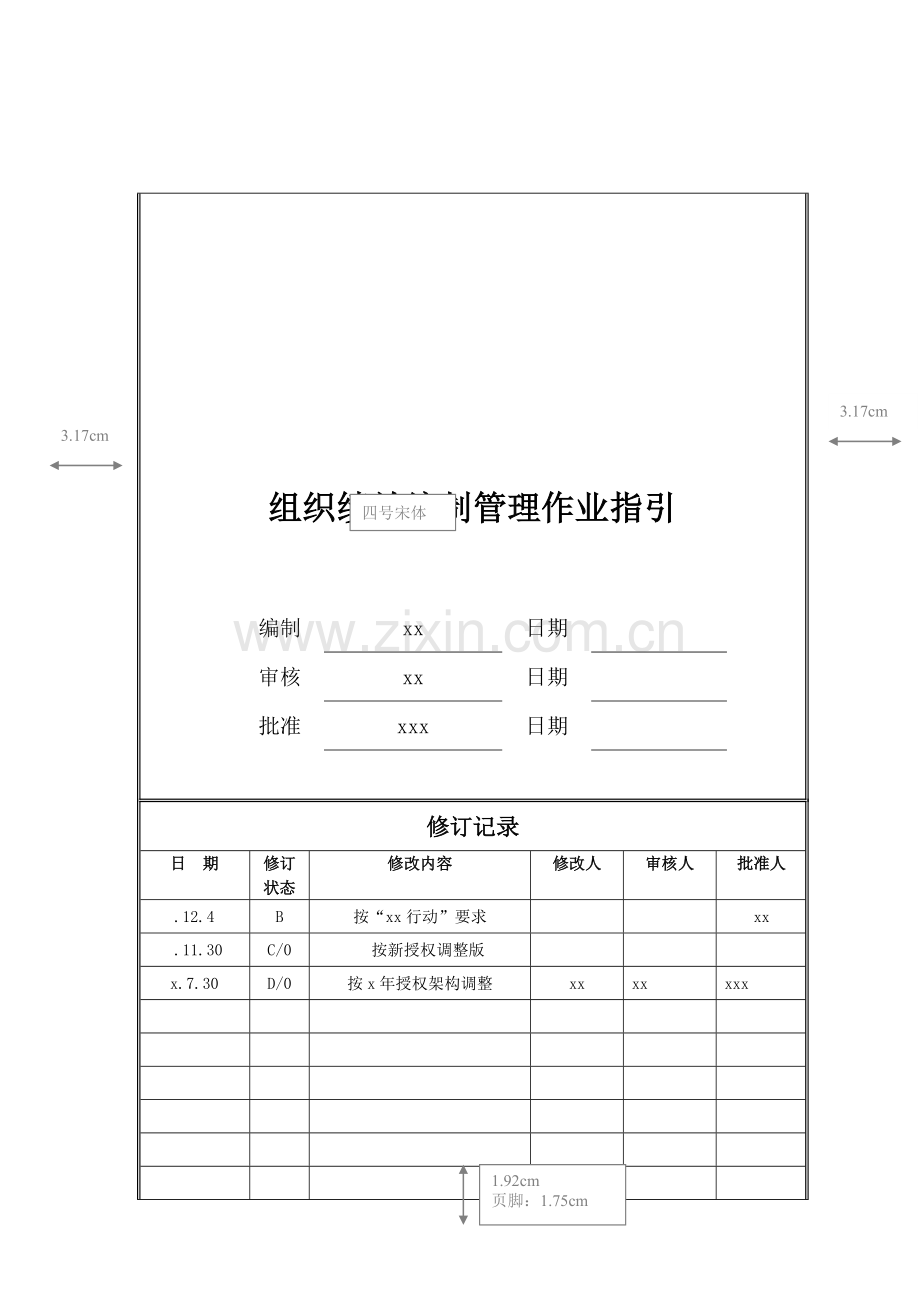 房地产公司组织绩效编制管理作业指引模版.doc_第1页