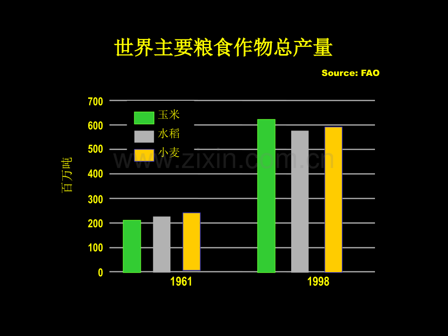 第一章水稻.ppt_第3页