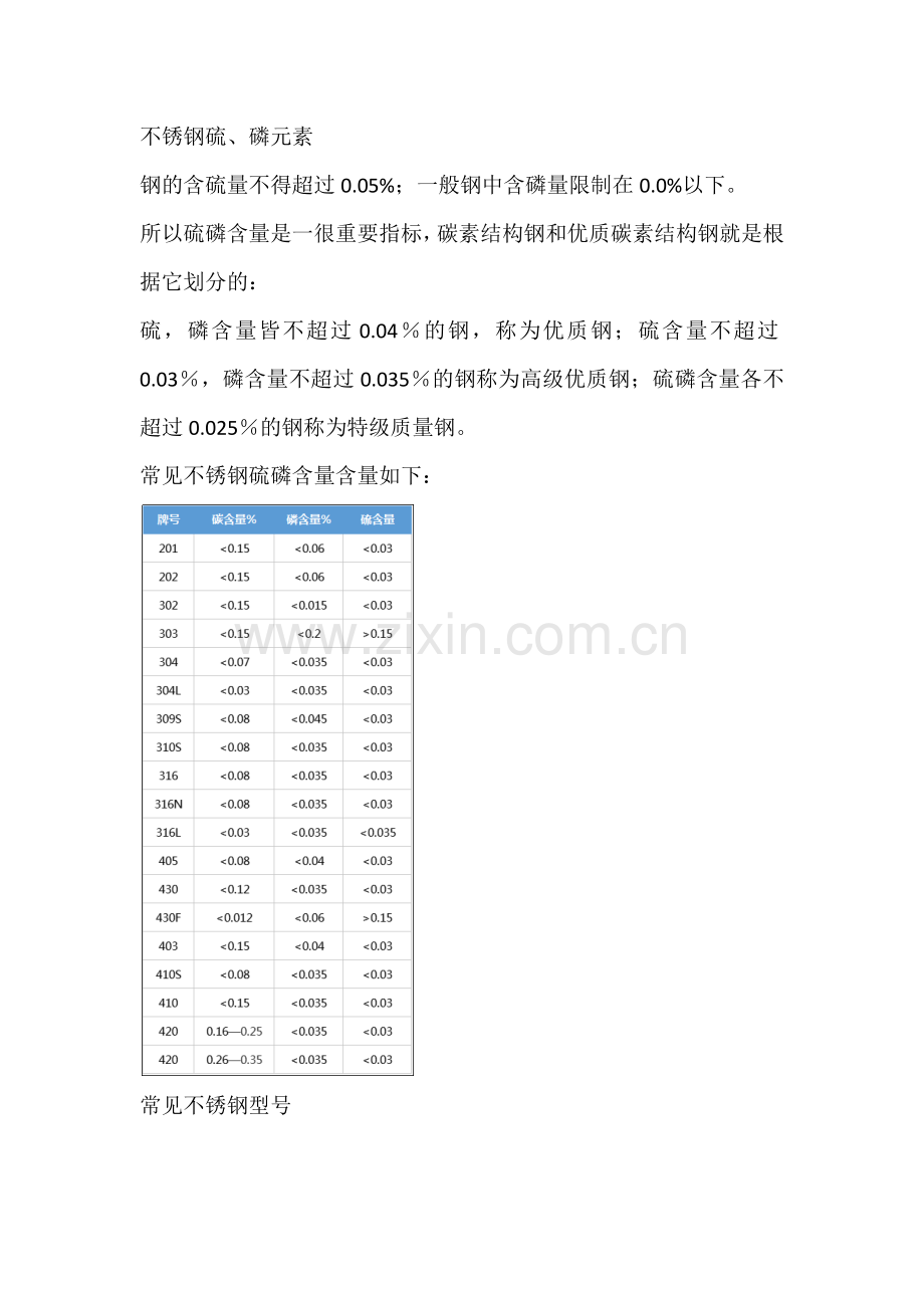 不锈钢的基本型号.docx_第1页