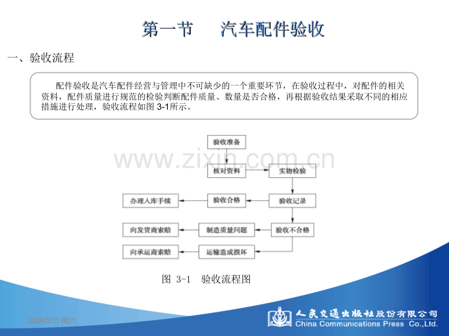 第三章--汽车配件出入库管理.ppt_第2页