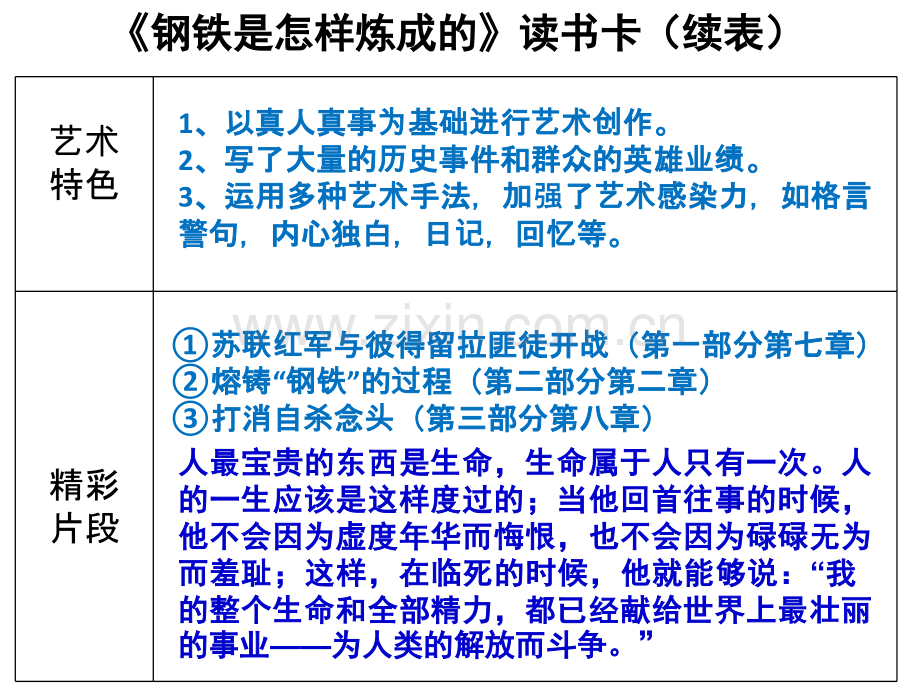 《钢铁是怎样炼成的》读书卡.ppt_第2页