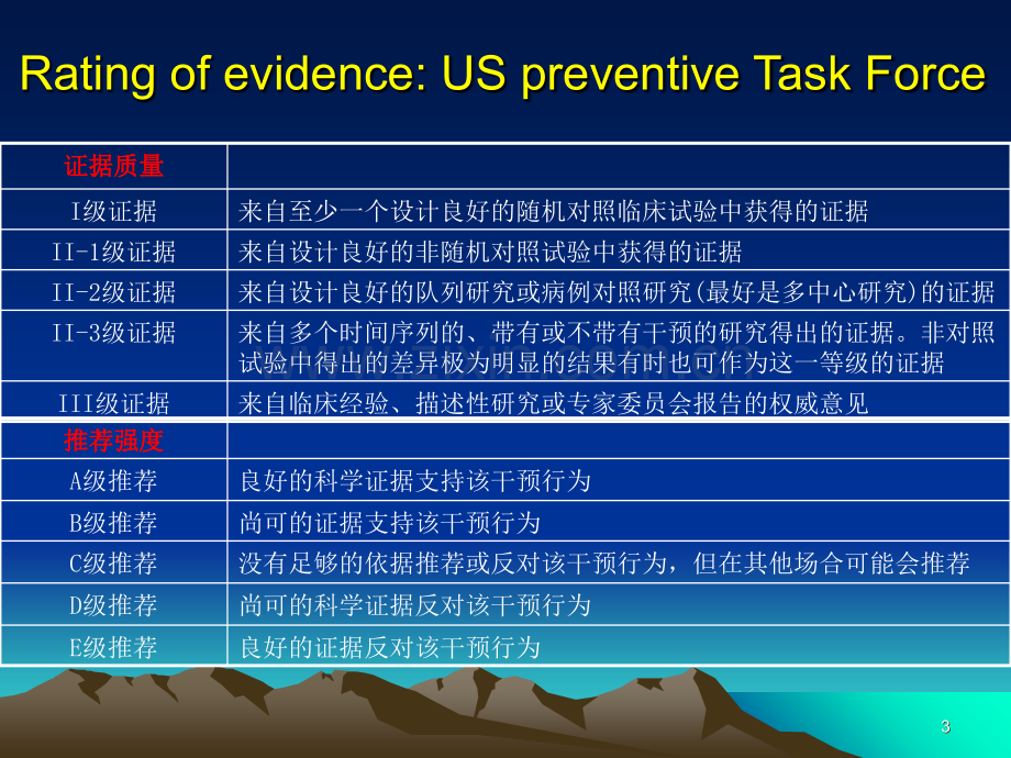 临床研究基本概念.ppt_第3页