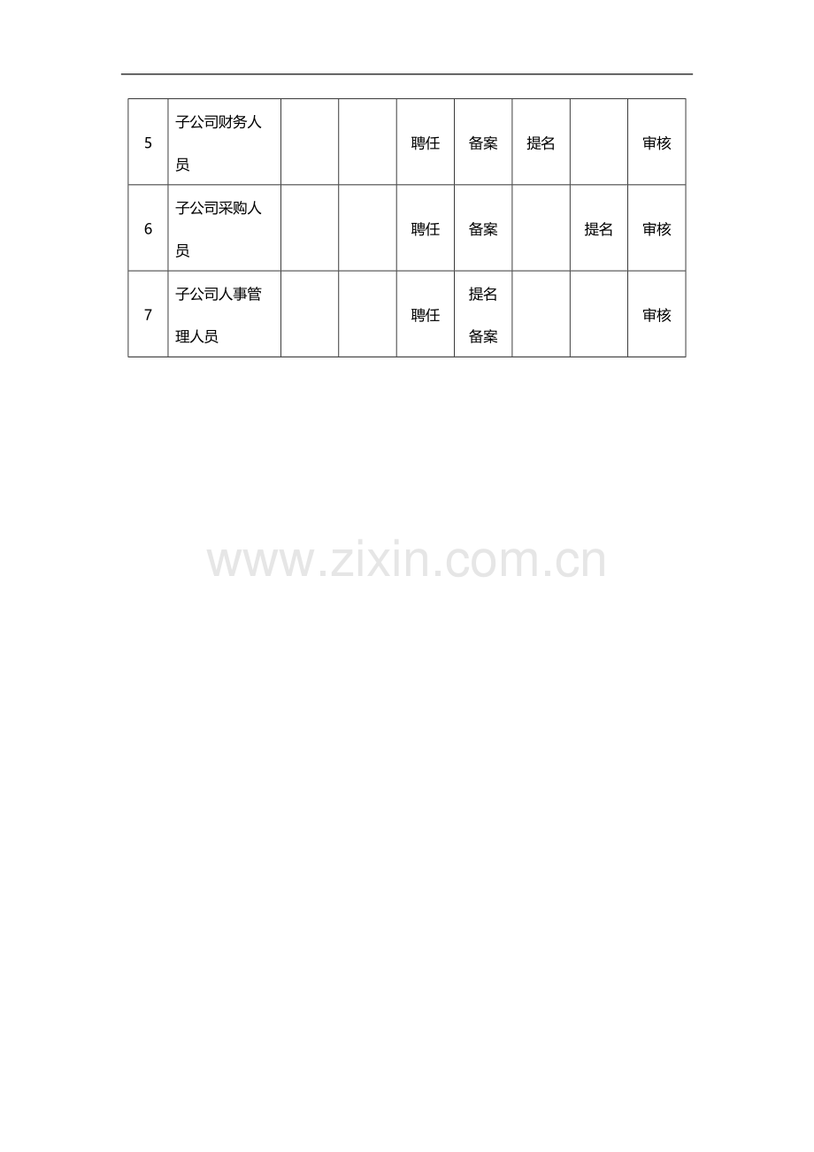 母子公司人力资源管理权限划分表模版.doc_第3页