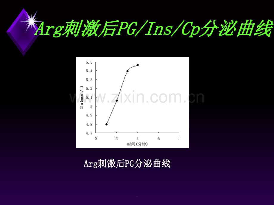 精氨酸刺激试验.ppt_第3页