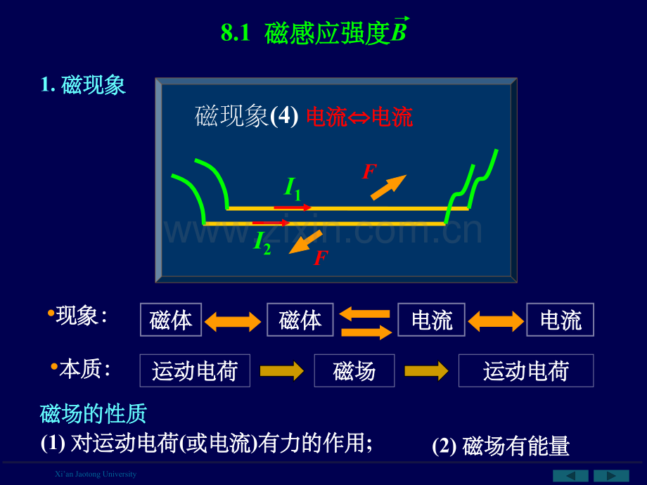 大学物理恒定电流的磁场.ppt_第2页