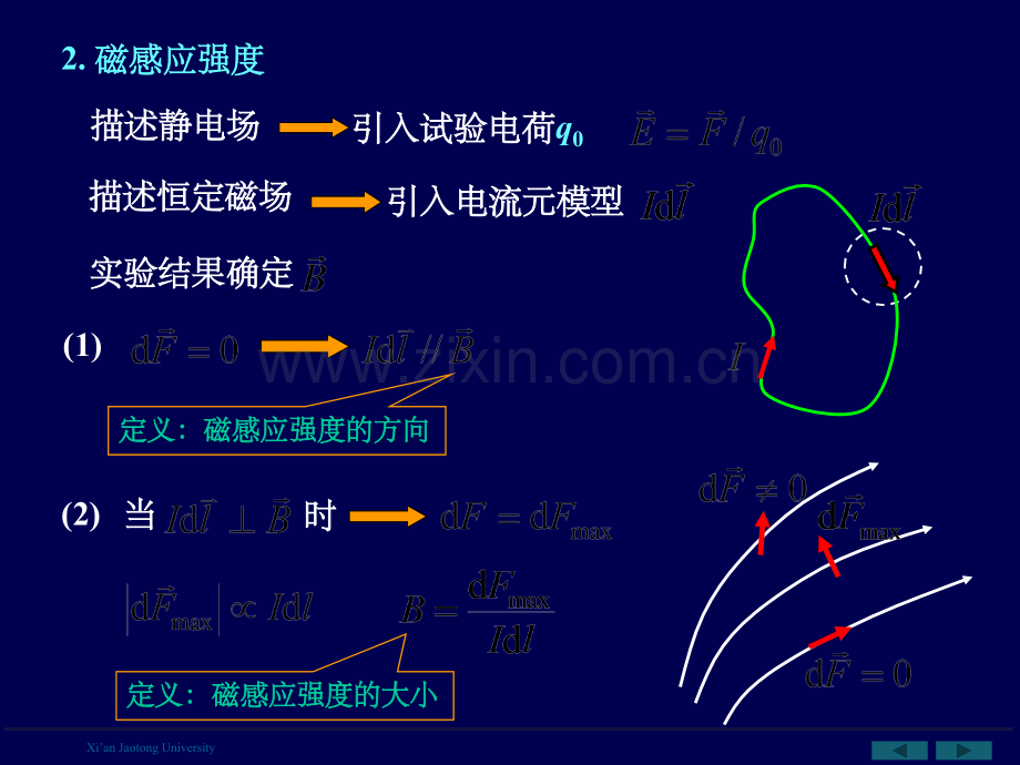 大学物理恒定电流的磁场.ppt_第3页