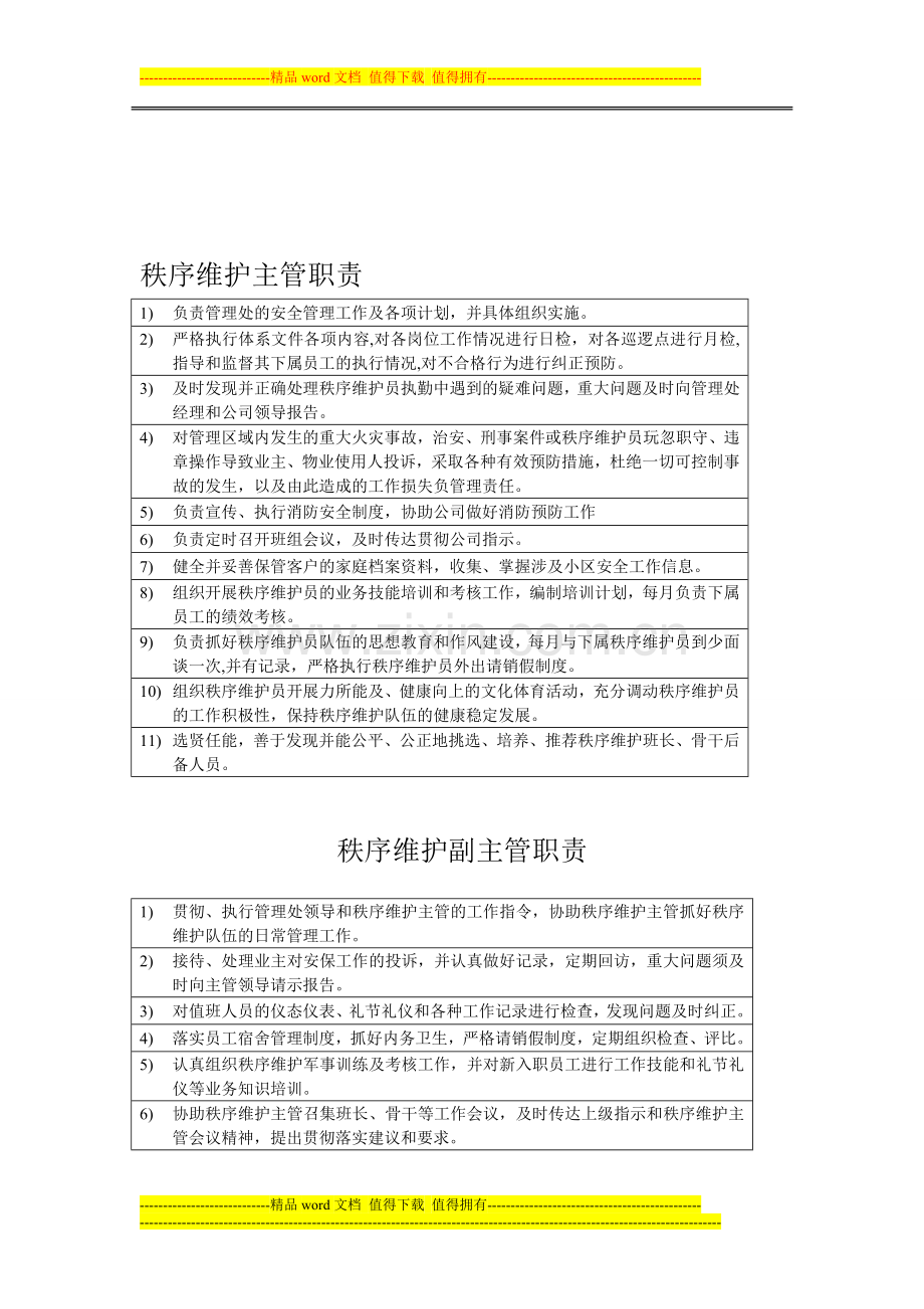 秩序维护部上墙制度d-文档-(2).doc_第1页