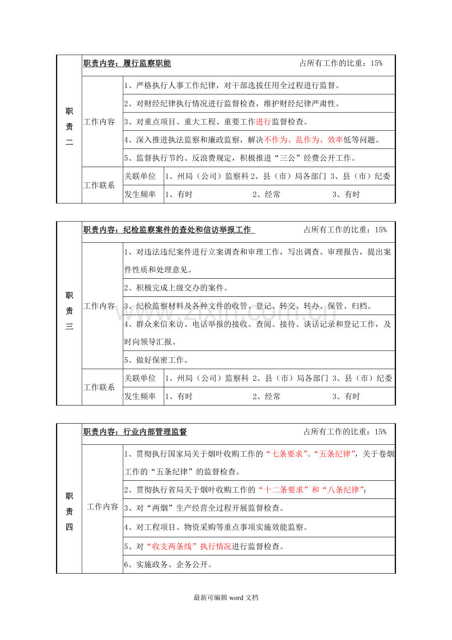 纪检员岗位说明书.doc_第2页