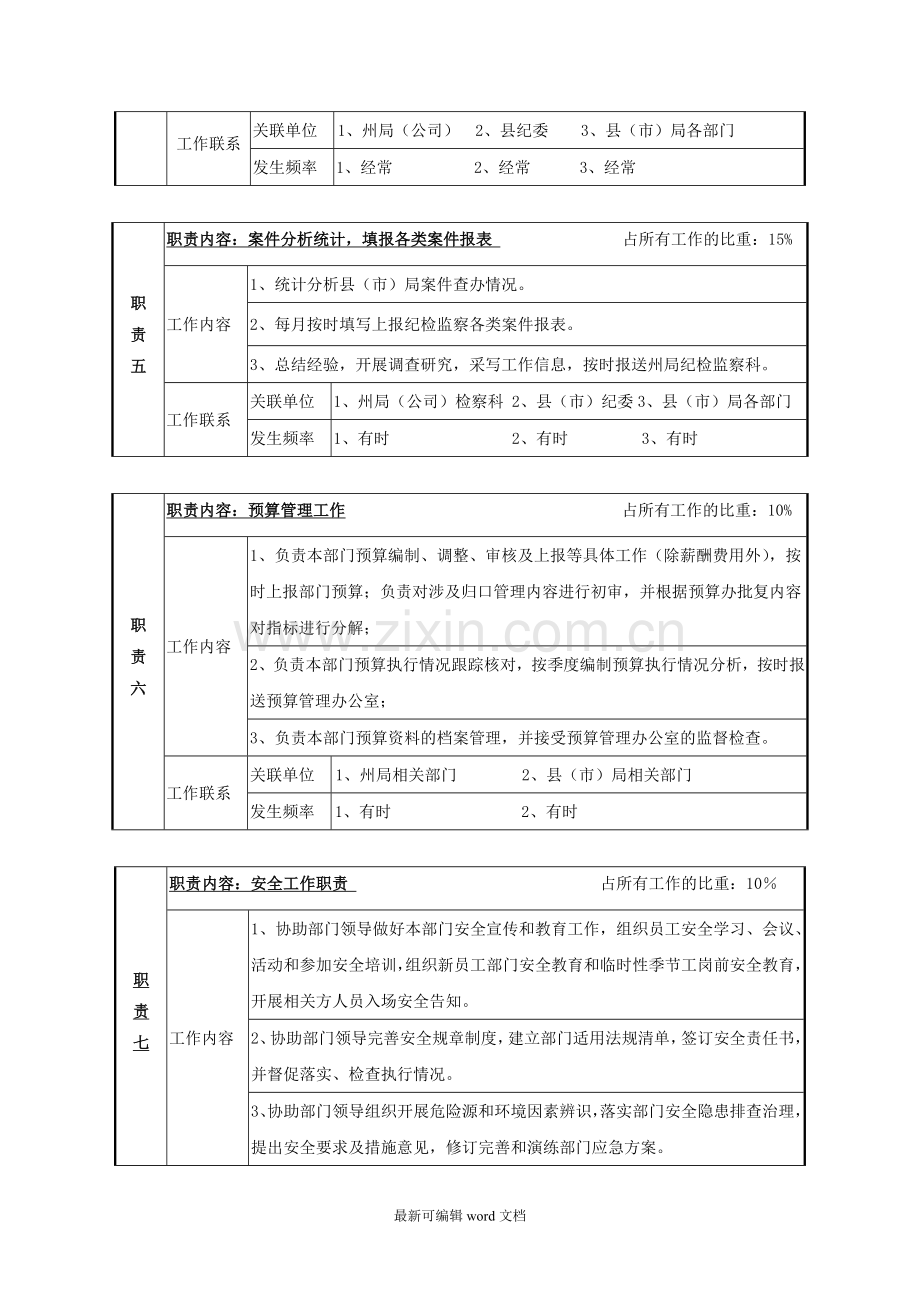 纪检员岗位说明书.doc_第3页