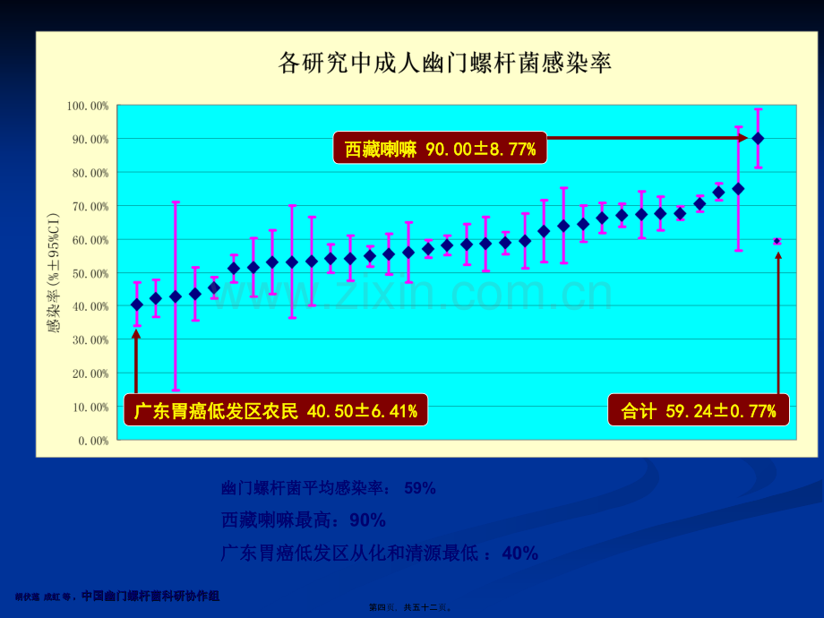 依赖于胃镜活检快速尿素酶试验RUT.pptx_第3页