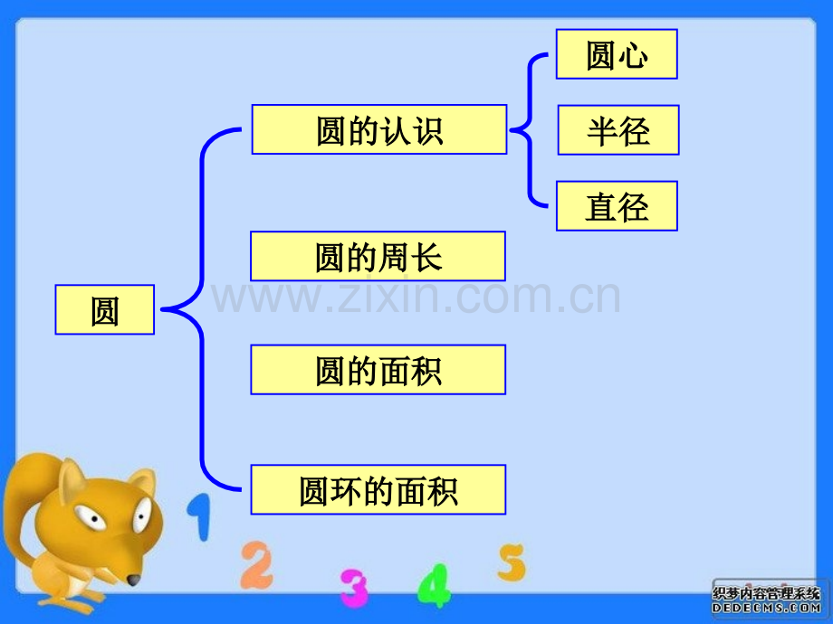 新北师大版六年级上册数学圆的整理和复习.ppt_第3页