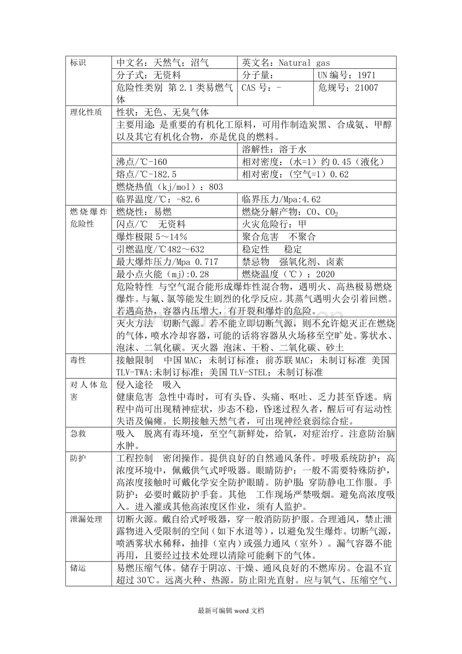 天然气危险特性表.doc_第1页