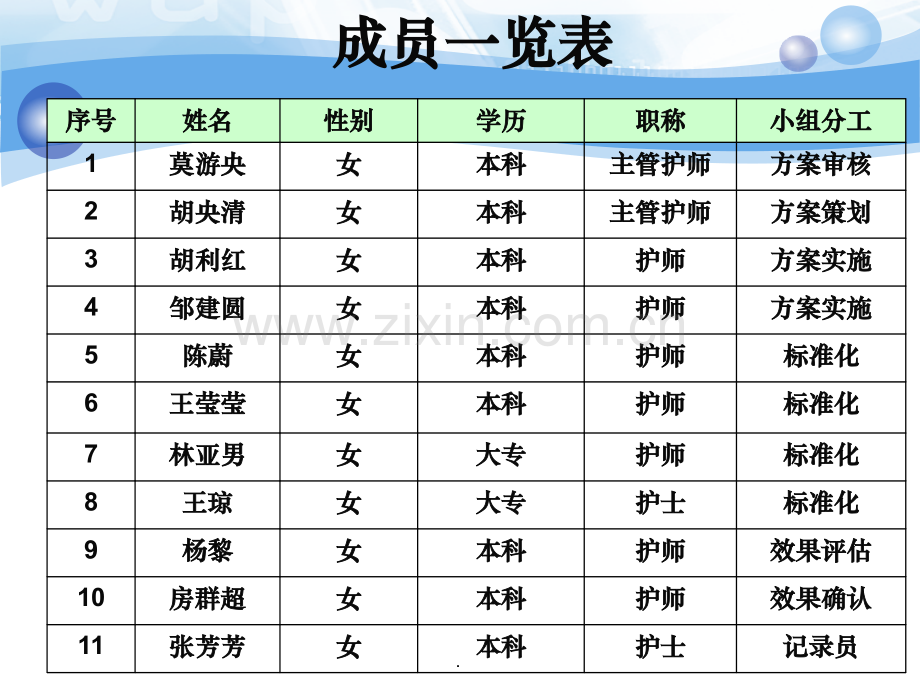 护理QC品管圈活动之PICC堵管率.ppt_第3页