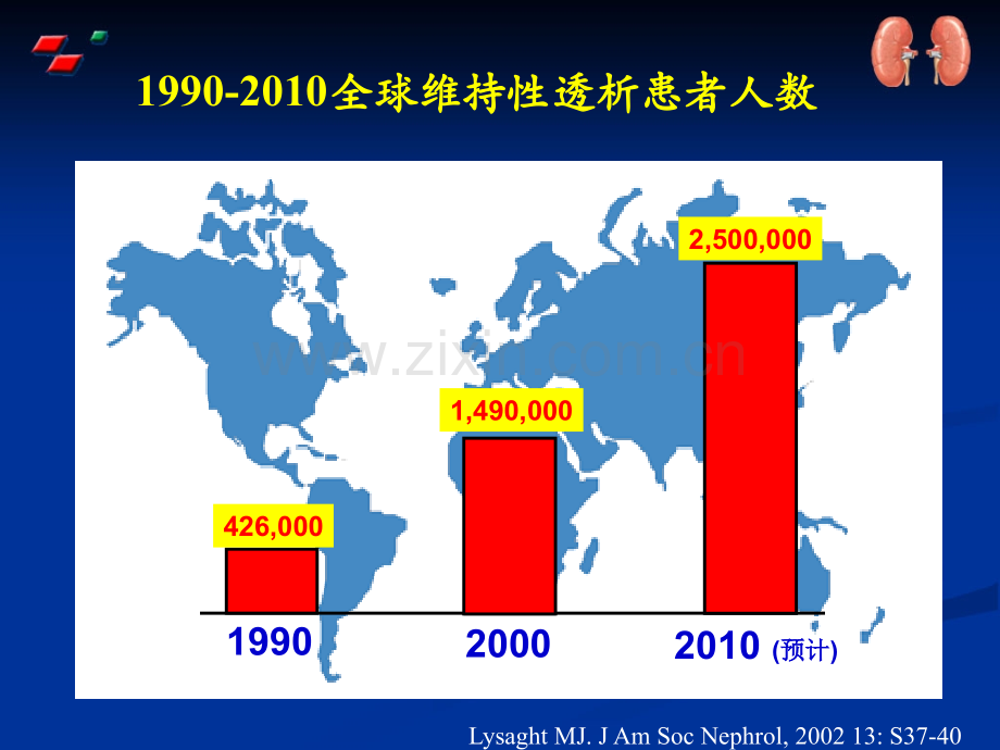 血液透析充分性介绍.ppt_第3页