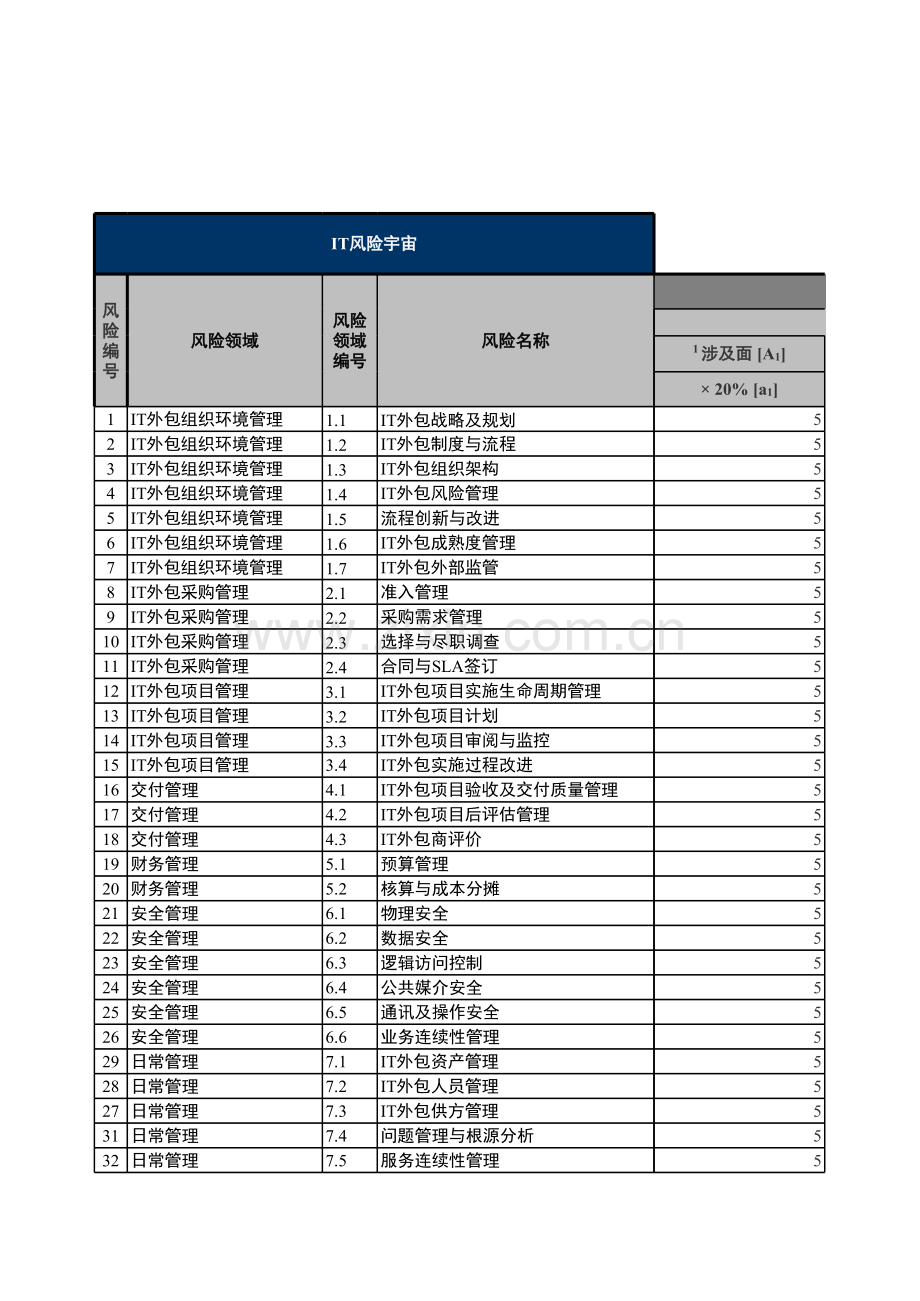 银行外包风险管理固有风险分析结果模版.xlsx_第1页