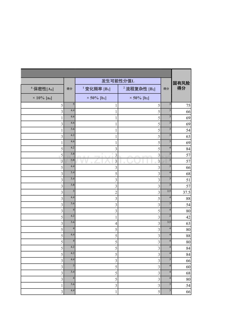 银行外包风险管理固有风险分析结果模版.xlsx_第3页