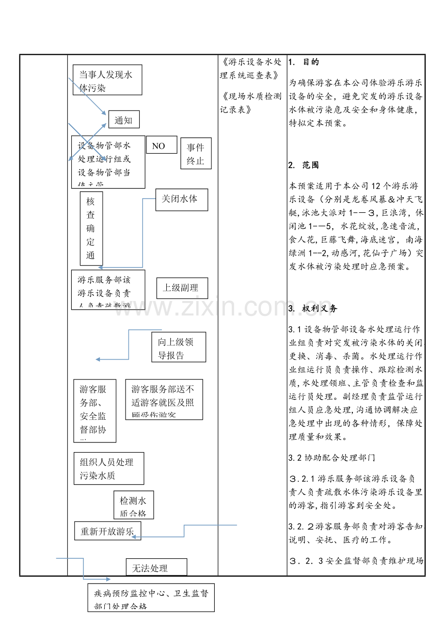 水上游乐园-水乐园游乐设备水体被污染应急预案模版.docx_第2页