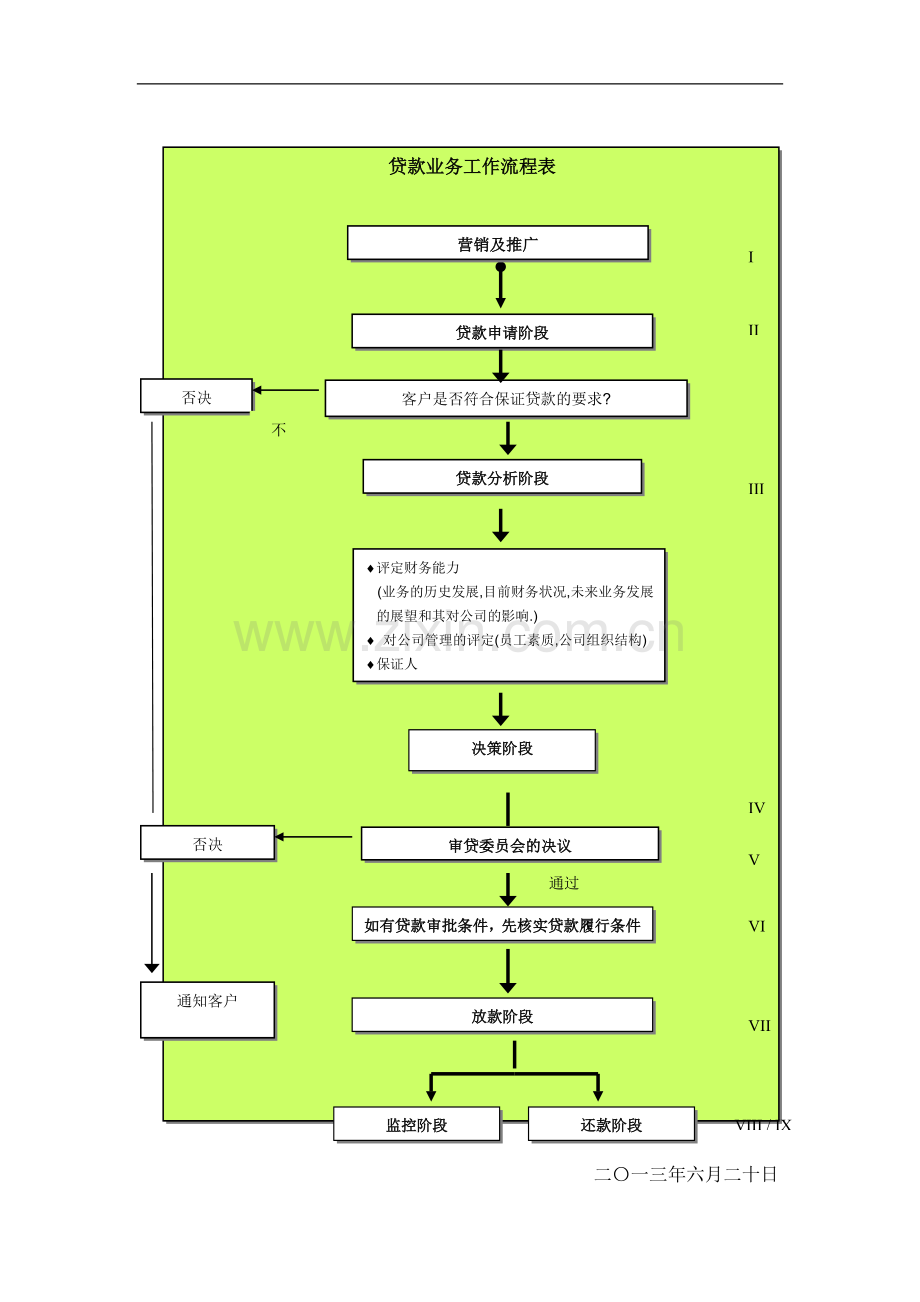 银行“真心相贷”经营性小额贷款管理办法模版.doc_第3页