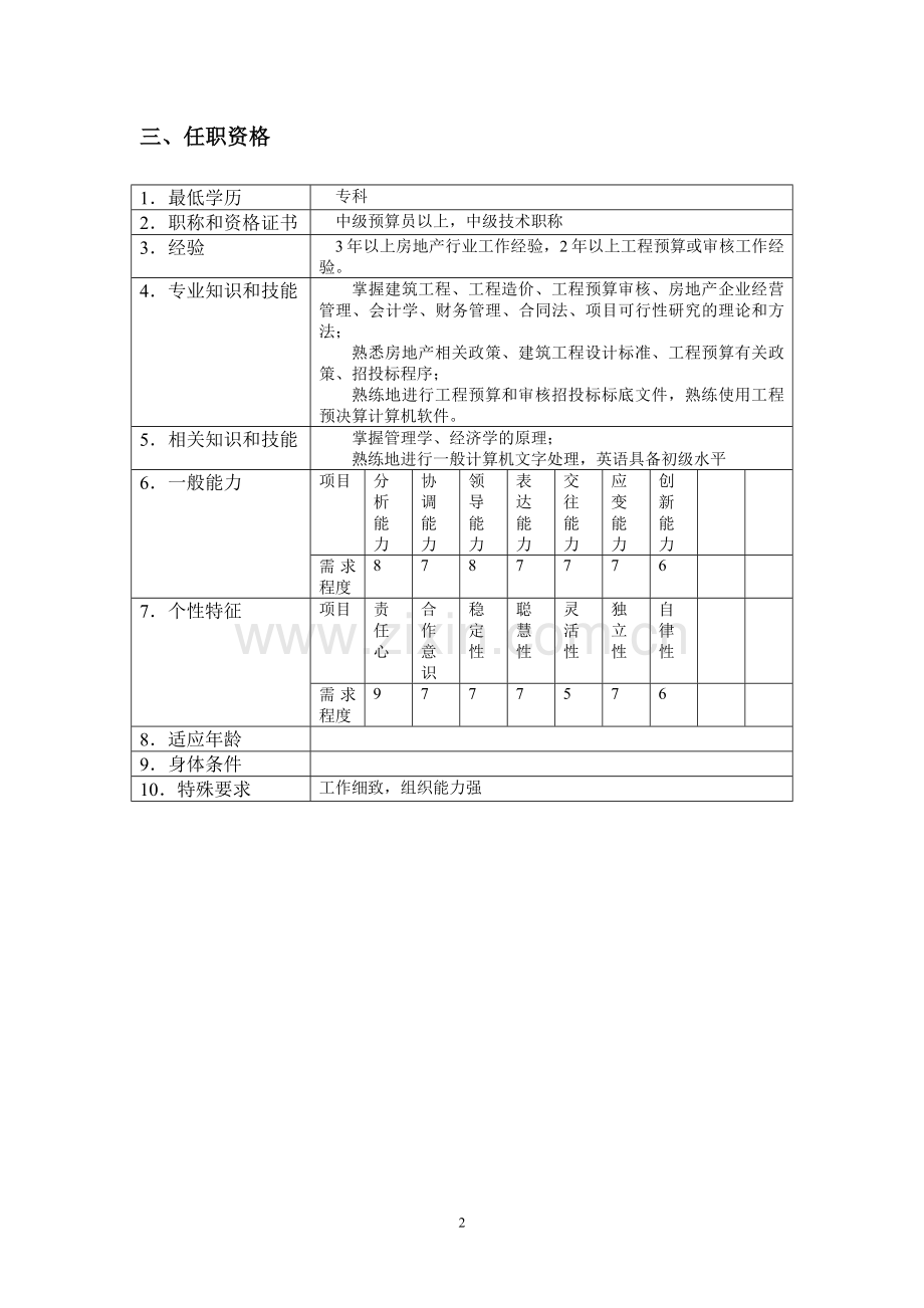 房地产公司经管部岗位职责模版.doc_第2页