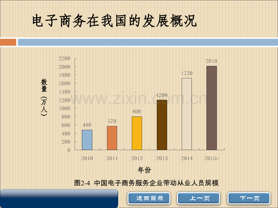 项目二电子商务运作模式.ppt_第2页