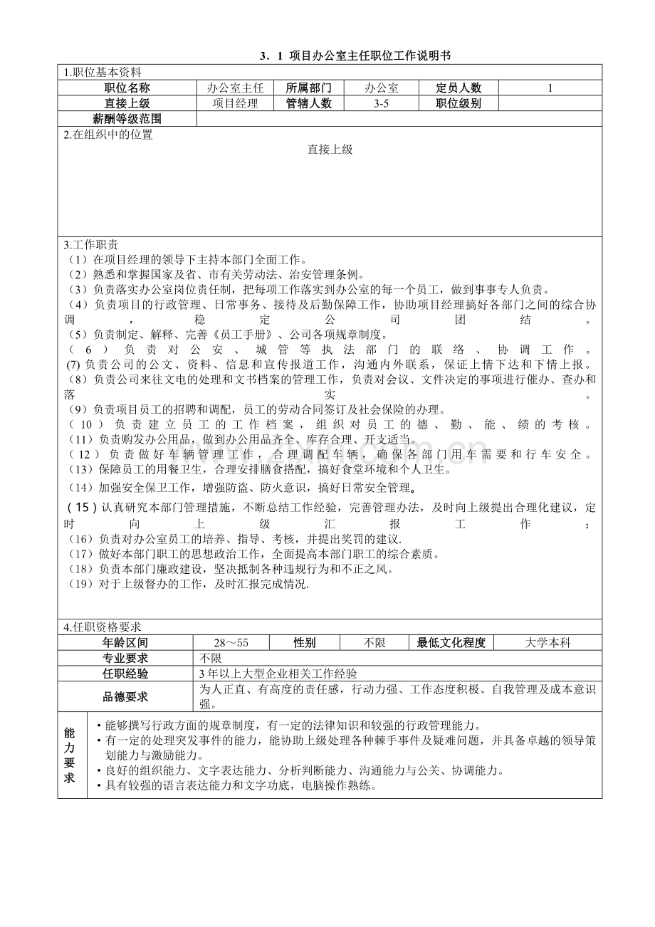 房地产公司项目办公室主任职位工作说明书模版.doc_第1页