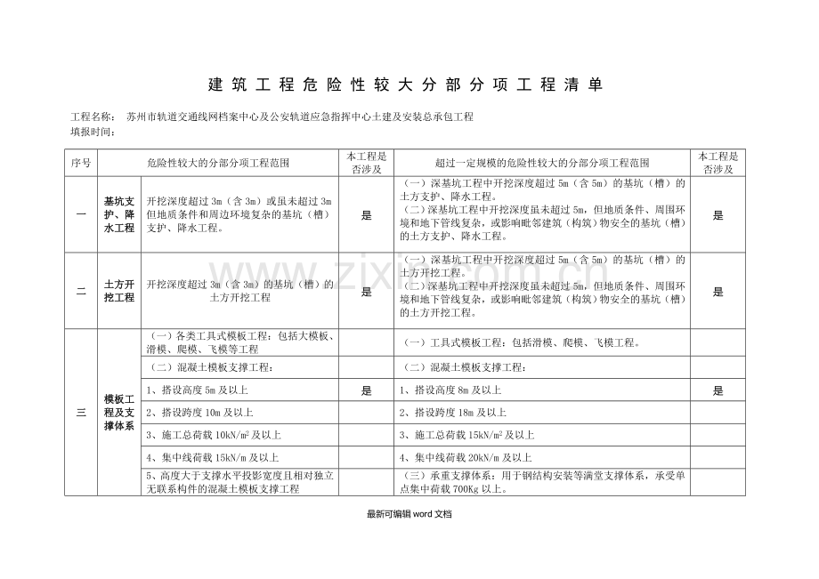 建筑工程危险性较大分部分项工程清单.doc_第1页