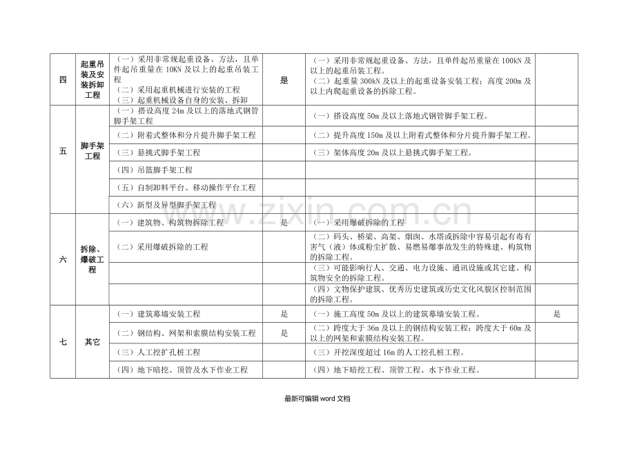 建筑工程危险性较大分部分项工程清单.doc_第2页