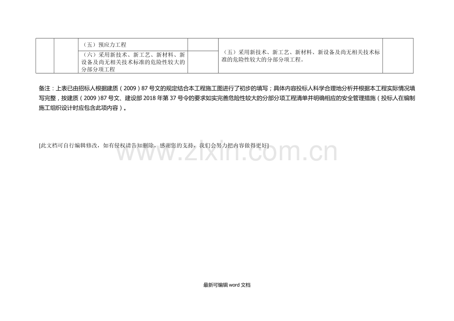 建筑工程危险性较大分部分项工程清单.doc_第3页