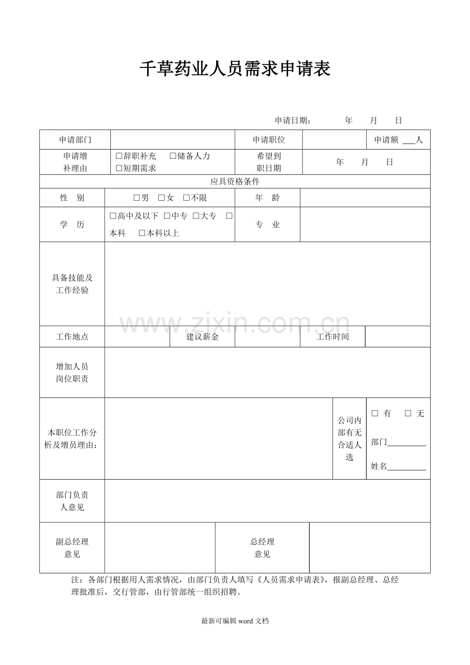 部门人员需求申请表.doc_第1页