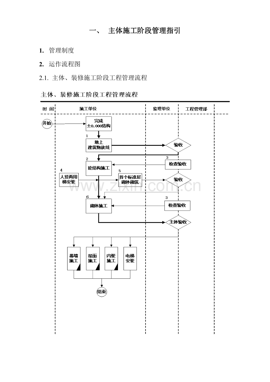 房地产公司主体施工阶段管理指引模版.docx_第1页