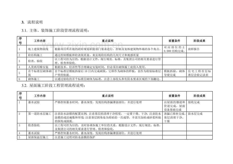 房地产公司主体施工阶段管理指引模版.docx_第3页