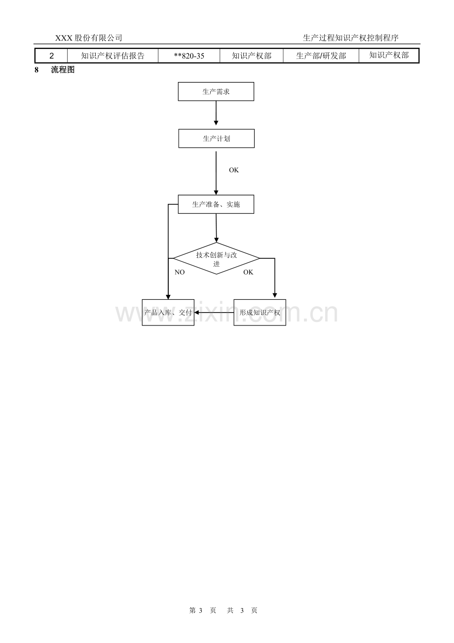 知识产权管理体系认证-018-生产过程知识产权控制程序.docx_第3页