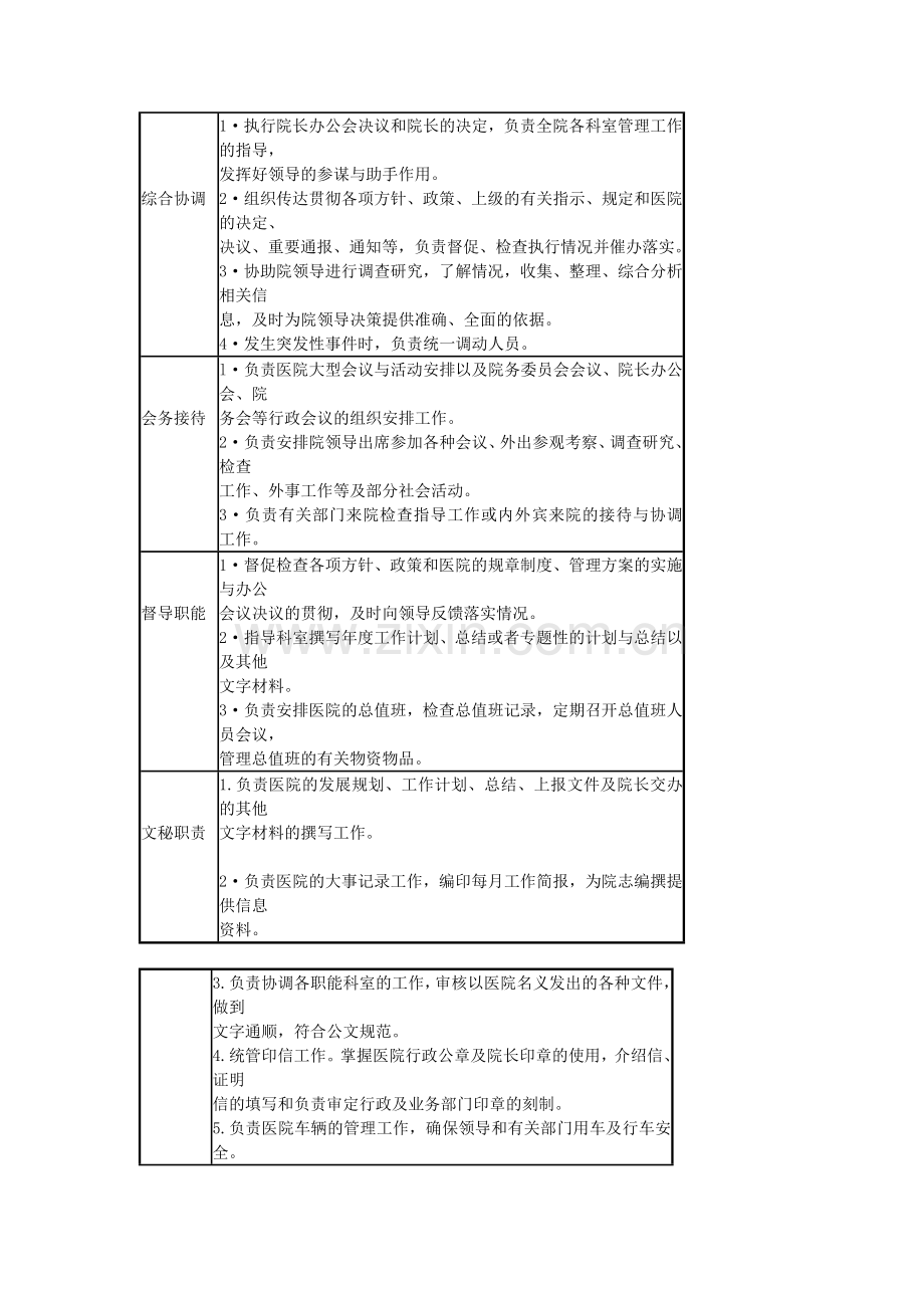 办公室主任岗位说明书.doc_第2页