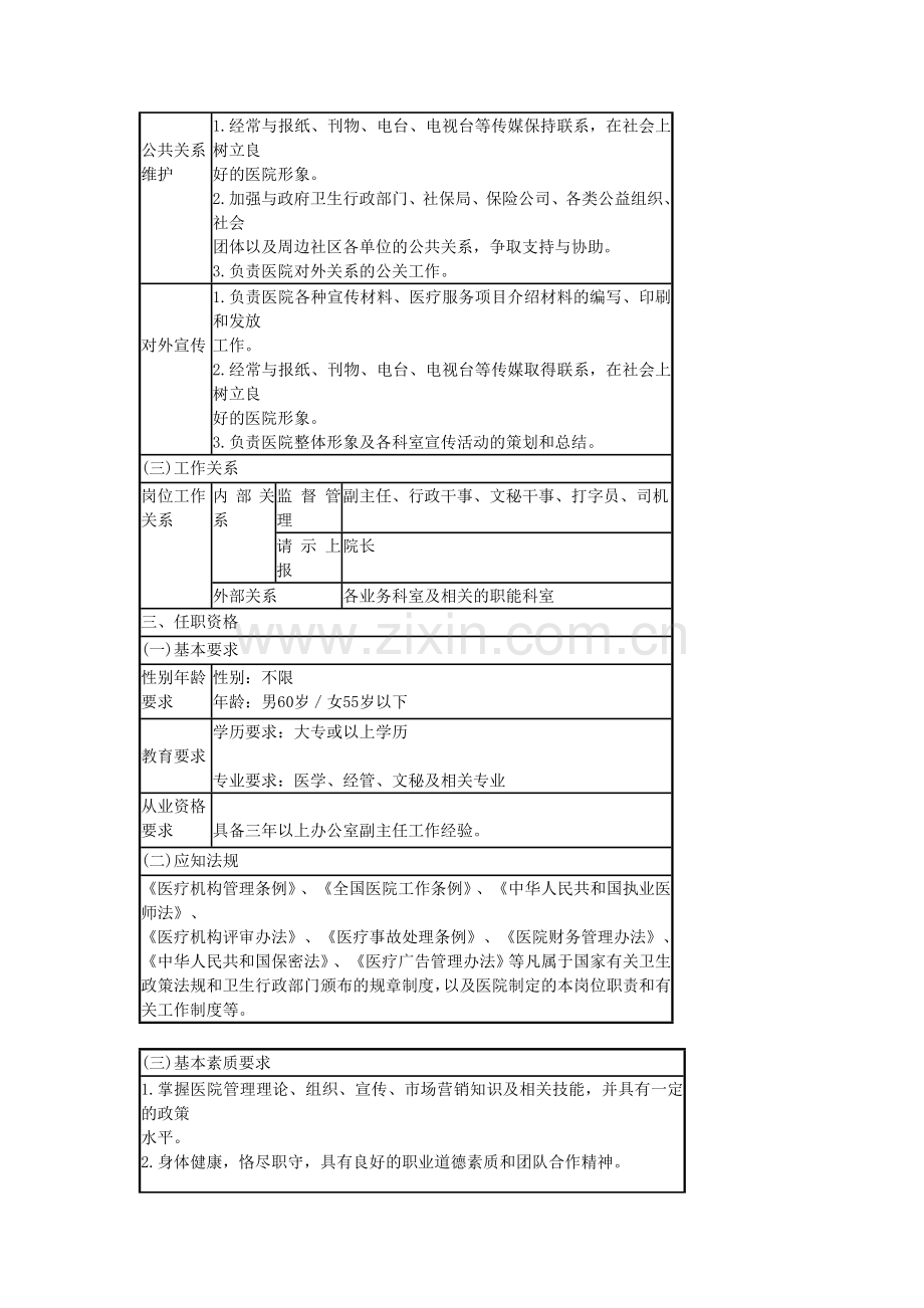 办公室主任岗位说明书.doc_第3页