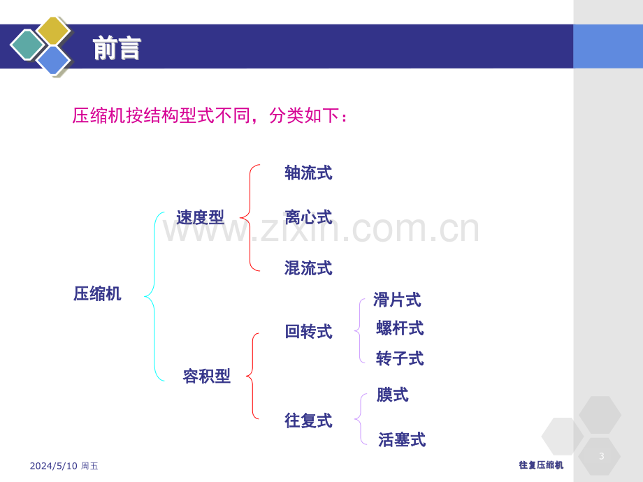 往复式压缩机-(2).ppt_第3页